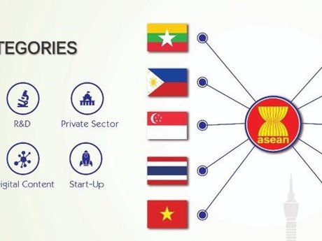Giải thưởng AICTA là một sáng kiến đã được các Bộ trưởng ASEAN thông qua tại Hội nghị Bộ trưởng Viễn thông và CNTT ASEAN TELMIN lần thứ 11 tại Myanmar vào tháng 12/2011 với mục tiêu thúc đẩy nghiên cứu sáng tạo và ứng dụng ICT trong khu vực. (Nguồn ảnh: www.vietnamplus.vn)